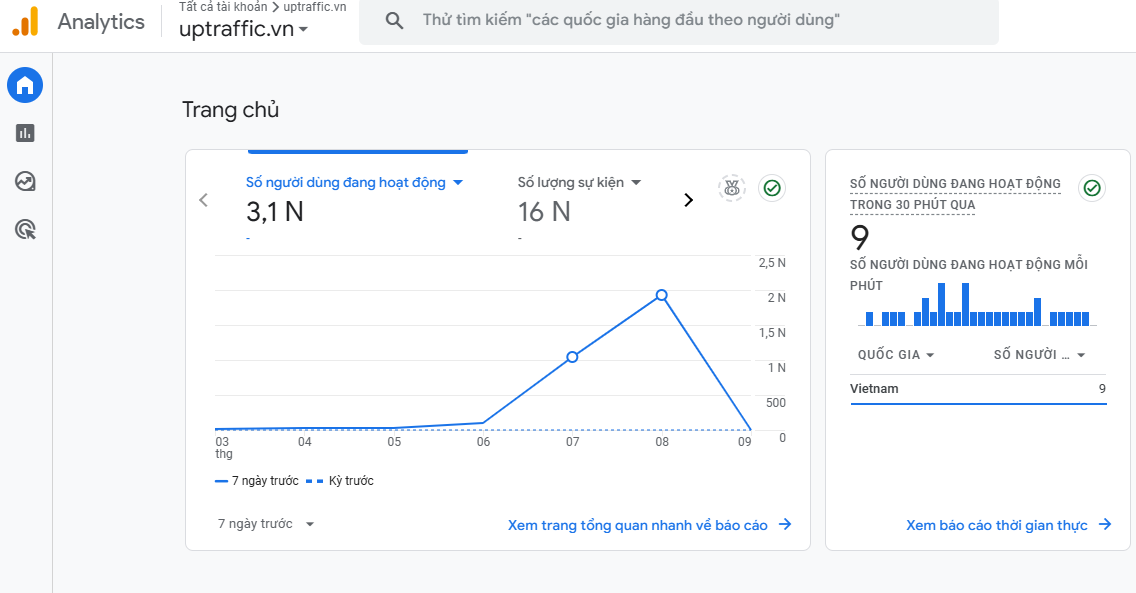 Công cụ đo traffic user tốt nhất 2025 – Top 5 lựa chọn tối ưu